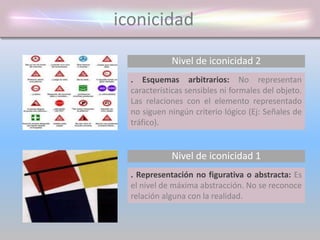 iconicidad
Nivel de iconicidad 2
. Esquemas arbitrarios: No representan
características sensibles ni formales del objeto.
Las relaciones con el elemento representado
no siguen ningún criterio lógico (Ej: Señales de
tráfico).
. Representación no figurativa o abstracta: Es
el nivel de máxima abstracción. No se reconoce
relación alguna con la realidad.
Nivel de iconicidad 1
 