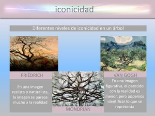 iconicidad
Diferentes niveles de iconicidad en un árbol
FRIËDRICH
MONDRIAN
VAN GOGH
En una imagen
realista o naturalista,
la imagen se parece
mucho a la realidad
En una imagen
figurativa, el parecido
con la realidad es
menor, pero podemos
identificar lo que se
representa
 