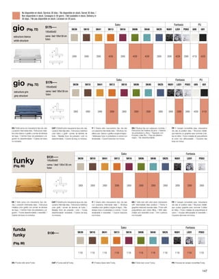 No disponible en stock. Servicio 30 días. / No disponible en stock. Servei 30 dies. / 
Non disponibile in stock. Consegna in 30 giorni. / Not available in stock. Delivery in 
30 days. / Ne pas disponible en stock. Livraison en 30 jours. 
gio (Pág. 72) 
estructura blanca 
white structure 
S175---- 
195x90x92 
cama / bed: 195x130 cm 
futon 
Sako Fantasia PU 
SK39 SK10 SK41 SK13 SK16 SK06 SK40 SK25 NU01 LE01 PO03 U05 U01 
399 399 399 409 399 409 409 399 399 409 399 419 429 
gio (Pág. 72) 
estructura gris 
grey structure 
S176---- 
195x90x92 
cama / bed: 195x130 cm 
futon 
Sako Fantasia PU 
SK39 SK10 SK41 SK13 SK16 SK06 SK40 SK25 NU01 LE01 PO03 U05 U01 
389 389 389 399 389 399 399 389 389 399 389 409 419 
ES / Sofá cama con mecanismo tipo clic-clac 
y posición intermedia relax. / Estructura metá-lica 
color blanco o grafito y somier de láminas 
de haya. / Colchón futon de poliuretano y al-godón 
no desenfundable. / Cojines de brazo 
no incluidos. 
CAT / Sofà llit amb mecanisme tipus clic-clac 
i posició intermitja relax. / Estructura metàl·lica 
color blanc o grafit i somier de làmines de 
fusta. / Matalàs futon de poliuretà i cotó no 
desenfundable. / Coixins de braç no inclosos. 
IT / Divano letto meccanismo tipo clic-clac 
con pisizione intermedia relax. / Struttura me-tallica 
color bianco o grafite a doghe di legno . 
/ Materasso futon in poliuretano e cotone non 
sfoderabile. / Cuscini bracciolo non inclusi. 
EN / Butaca fija con cabecero movible. / 
Estructura de madera de pino. / Asiento 
de poliuretano y fibra. / Tapizado con 
Ecopiel o tela Rio. / Pies de plástico 
negro. / No desenfundable. 
FR / Canapé convertible avec mécanisme 
clic-clac et position relax. / Structure métalli-que 
blanche ou graphite avec sommier à lat-tes 
en hêtre. / Futon matelas de polyuréthane 
et coton non déhoussable. / Coussins des 
bras non inclus. 
funky 
(Pág. 80) 
S131---- 
195x90x92 
cama / bed: 195x130 cm 
futon 
Sako Fantasia 
SK39 SK10 SK41 SK13 SK16 SK06 SK40 SK25 NU01 LE01 PO03 
389 389 389 399 389 399 399 389 389 399 389 
ES / Sofá cama con mecanismo tipo clic-clac 
y posición intermedia relax. / Estructura 
metálica color grafito con somier de láminas 
de haya. / Colchón futon de poliuretano y al-godón. 
/ Funda desenfundable y reversible. / 
Cojines de brazo no incluidos. 
CAT / Sofà llit amb mecanisme tipus clic-clac 
i posició intermitja relax. / Estructura metàl·lica 
color grafit i somier de làmines de fusta. / 
Matalàs futon de poliuretà i cotó. / Funda 
desenfundable i reversible. / Coixins de braç 
no inclosos. 
IT / Divano letto meccanismo tipo clic-clac 
con posizione intermedia relax. / Struttura 
metallica color grafite a doghe di legno. / Ma-terasso 
futon in poliuretano e cotone. / Cover 
sfoderabile e reversibile. / Cuscini bracciolo 
non inclusi. 
EN / Sofa bed with click-clack mechanism 
with intermediate relax position. / Frame in 
graphite metal and wooden slats. / Futon with 
polyurethane and cotton filling. / With deta-chable 
and reversible cover. / Arm cushions 
not included. 
FR / Canapé convertible avec mécanisme 
clic-clac et position relax / Structure métalli-que 
couleur graphite avec sommier à lattes 
en hêtre. / Futon matelas de polyuréthane et 
coton. / Housse déhoussable et reversible. / 
Coussins des bras non inclus. 
funda 
funky 
(Pág. 80) 
S130---- 
Sako Fantasia 
SK39 SK10 SK41 SK13 SK16 SK06 SK40 SK25 NU01 LE01 PO03 
118 118 118 118 118 118 118 118 118 118 118 
ES / Funda sofá cama Funky. CAT / Funda sofà llit Funky. IT / Fodera divano letto Funky. EN / Sofa bed cover Funky. FR / Housse de canapé convertible Funky. 
147 
 