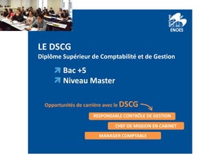 Bac +5
Niveau Master
RESPONSABLE CONTRÔLE DE GESTION
CHEF DE MISSION EN CABINET
MANAGER COMPTABLE
LE DSCG
Diplôme Supérieu...