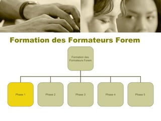 La formation des_formateurs_forem_à_la_mise