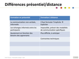 Sarah Clerquin – Montpellier SupAgro - 2014
Différences présentiel/distance
Formation en présentiel Formation à distance
L...