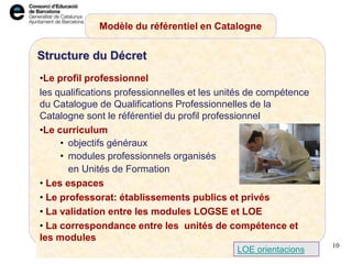 Structure du Décret
•Le profil professionnel
les qualifications professionnelles et les unités de compétence
du Catalogue de Qualifications Professionnelles de la
Catalogne sont le référentiel du profil professionnel
•Le curriculum
• objectifs généraux
• modules professionnels organisés
en Unités de Formation
• Les espaces
• Le professorat: établissements publics et privés
• La validation entre les modules LOGSE et LOE
• La correspondance entre les unités de compétence et
les modules
Modèle du référentiel en Catalogne
10
LOE orientacions
 