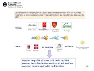 Le Departament d’Ensenyament a signé des accords bilatéraux avec les autorités
régionales et territoriales suivantes et les organisations qui travaillent sur des aspects
d'FP:
Pays de
Galles
Toscane Piemont
Communauté française
de la Belgique
FRANCE:
ITALIE: ROYAUME-UNI: BELGIQUE:
Rhône-Alpes Midi-Pyrénées Languedoc-
Roussillon Auvergne
28
Assurer la qualité et la sécurité de la mobilité.
Assurer la continuité des relations et le travail en
commun dans les périodes de transition.
 
