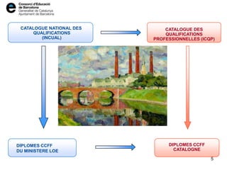 CATALOGUE NATIONAL DES
QUALIFICATIONS
(INCUAL)
DIPLOMES CCFF
CATALOGNE
CATALOGUE DES
QUALIFICATIONS
PROFESSIONNELLES (ICQP)
DIPLOMES CCFF
DU MINISTERE LOE
5
 
