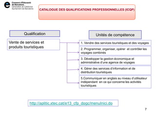 CATALOGUE DES QUALIFICATIONS PROFESSIONNELLES (ICQP)
http://aplitic.xtec.cat/e13_cfp_dogc/menuInici.do
Unités de compétence
Vente de services et
produits touristiques
1. Vendre des services touristiques et des voyages
2. Programmer, organiser, opérer et contrôler les
voyages combinés
4. Gérer des services d’information et de
distribution touristiques
3. Développer la gestion économique et
administrative d’une agence de voyages
5.Communiquer en anglais au niveau d’utilisateur
indépendant en ce qui concerne les activités
touristiques
7
Qualification
 