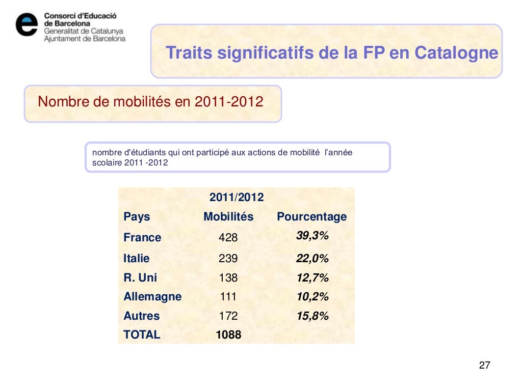 La formation professionnelle