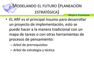 Mejora Continua
MODELANDO EL FUTURO (PLANEACIÓN
ESTRATÉGICA)
• EL ARF es el principal insumo para desarrollar
un proyecto de implementación, esto se
puede hacer a la manera tradicional con un
mapa de tareas o con otras herramientas de
procesos de pensamiento:
– Arbol de prerrequisitos
– Arbol de estrategia y táctica
 