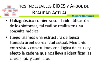 Mejora Continua
EFECTOS INDESEABLES EIDES Y ARBOL DE
REALIDAD ACTUAL
• El diagnóstico comienza con la identificación
de los síntomas, tal cuál se realiza en una
consulta médica
• Luego usamos una estructura de lógica
llamada árbol de realidad actual. Mediante
entrevistas construimos con lógica de causa y
efecto la cadena que nos lleva a identificar las
causas raíz y conflictos
 
