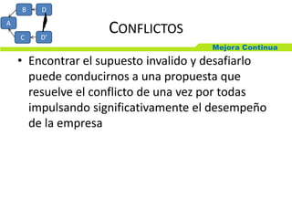Mejora Continua
CONFLICTOS
• Encontrar el supuesto invalido y desafiarlo
puede conducirnos a una propuesta que
resuelve el conflicto de una vez por todas
impulsando significativamente el desempeño
de la empresa
D
D’
B
C
A
 