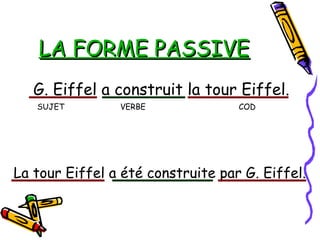 LA FORME PASSIVELA FORME PASSIVE
G. Eiffel a construit la tour Eiffel.
La tour Eiffel a été construite par G. Eiffel.
SUJET VERBE COD
 