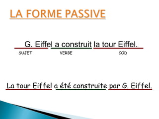 G. Eiffel a construit la tour Eiffel.
La tour Eiffel a été construite par G. Eiffel.
SUJET VERBE COD
 