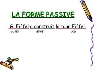 LA FORME PASSIVELA FORME PASSIVE
G. Eiffel a construit la tour Eiffel.
SUJET VERBE COD
 
