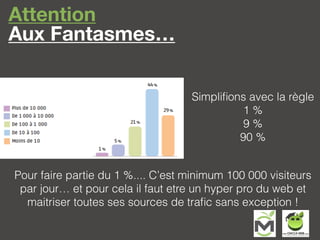 Attention
Aux Fantasmes…
Pour faire partie du 1 %.... C’est minimum 100 000 visiteurs
par jour… et pour cela il faut etre un hyper pro du web et
maitriser toutes ses sources de traﬁc sans exception !
Simpliﬁons avec la règle
1 %
9 %
90 %
 