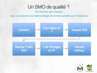 Un SMO de qualité ?
Ne chercher pas à Buzzer
mais à Construire une réelle stratégie de contenu pensée pour l’internaute
 