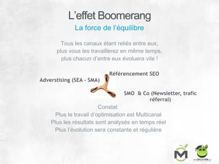 L’effet Boomerang
La force de l’équilibre
Tous les canaux étant reliés entre eux,
plus vous les travaillerez en même temps,
plus chacun d’entre eux évoluera vite !
Référencement SEO
Adverstising (SEA - SMA)
SMO & Co (Newsletter, trafic
réferral)
Constat
Plus le travail d’optimisation est Multicanal
Plus les résultats sont analysés en temps réel
Plus l’évolution sera constante et régulière
 