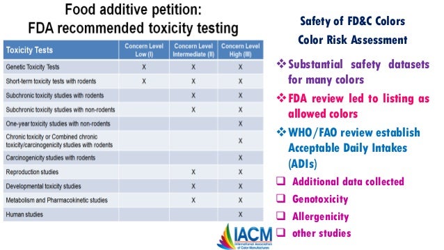 food coloring agents