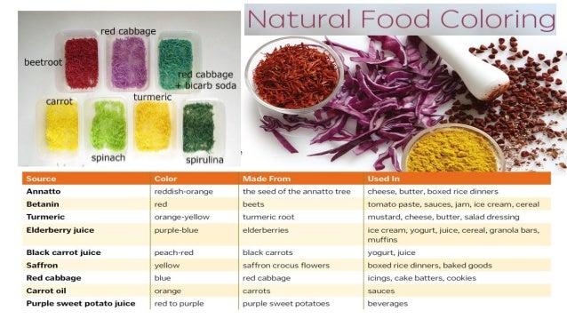 food coloring agents