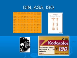 DIN, ASA, ISO

 