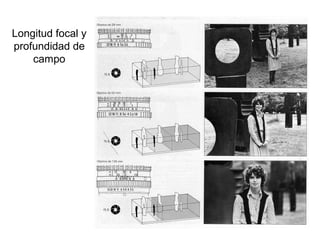 Longitud focal y
profundidad de
campo
 