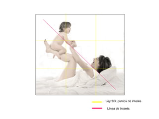 Ley 2/3. puntos de interés
Línea de interés
 