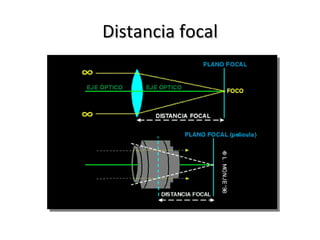 Distancia focal
 