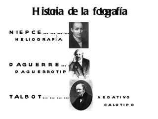 H isto de la fo grafía
             ria      to
N IE P C E …………
  h e li o g r a f í a


D AG U E R R E … …
  d a g u e rro ti p o


TALB O T… … … …          n e g a ti vo
                            c a lo t i p o
 