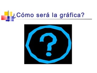¿Cómo será la gráfica?
 