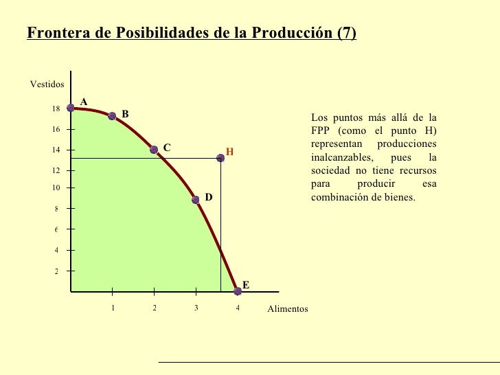 Que Es La Fpp En Economia - Image to u
