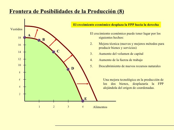 La Fpp