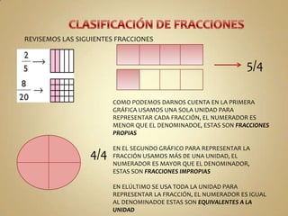 REVISEMOS LAS SIGUIENTES FRACCIONES

5/4
COMO PODEMOS DARNOS CUENTA EN LA PRIMERA
GRÁFICA USAMOS UNA SOLA UNIDAD PARA
REPRESENTAR CADA FRACCIÓN, EL NUMERADOR ES
MENOR QUE EL DENOMINADOE, ESTAS SON FRACCIONES
PROPIAS

4/4

EN EL SEGUNDO GRÁFICO PARA REPRESENTAR LA
FRACCIÓN USAMOS MÁS DE UNA UNIDAD, EL
NUMERADOR ES MAYOR QUE EL DENOMINADOR,
ESTAS SON FRACCIONES IMPROPIAS
EN ELÚLTIMO SE USA TODA LA UNIDAD PARA
REPRESENTAR LA FRACCIÓN, EL NUMERADOR ES IGUAL
AL DENOMINADOE ESTAS SON EQUIVALENTES A LA
UNIDAD

 