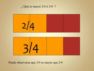 ¿ Qué es mayor 2/4 ó 3/4 ?

2/4

3/4
Puede observarse que 3/4 es mayor que 2/4

 