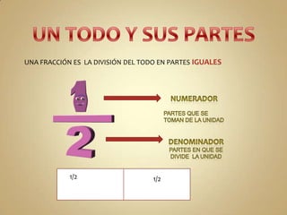 UNA FRACCIÓN ES LA DIVISIÓN DEL TODO EN PARTES IGUALES

1/2

1/2

 