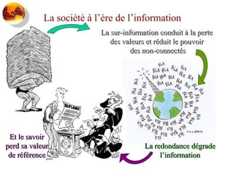 La société à l’ère de l’information
La sur-information conduit à la perte
des valeurs et réduit le pouvoir
des non-connectés

Et le savoir
perd sa valeur
de référence

La redondance dégrade
l’information

 