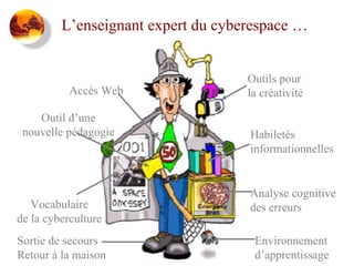 L’enseignant expert du cyberespace …

Accès Web
Outil d’une
nouvelle pédagogie

Vocabulaire
de la cyberculture
Sortie de secours
Retour à la maison

Outils pour
la créativité
Habiletés
informationnelles

Analyse cognitive
des erreurs
Environnement
d’apprentissage

 