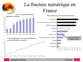 La fracture numérique en
France
% de la population (>18 ans) possédant un
ordinateur à domicile

% de la population (>18 ans) possédant une
connexion internet à domicile

Séraphin ALAVA

Taux d'accès (en %) à Internet à domicile

60% possèdent un
téléphone mobile

DUSTIC

 
