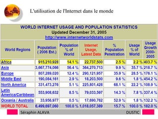 L'utilisation de l'Internet dans le monde

Séraphin ALAVA

DUSTIC

 