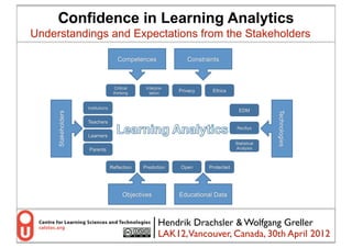 Confidence in Learning Analytics
Understandings and Expectations from the Stakeholders




                        Hendrik Drachsler & Wolfgang Greller
                        LAK12,Vancouver, Canada, 30th April 2012
                           1
 