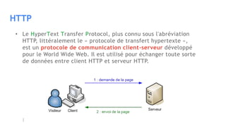 HTTP
• Le HyperText Transfer Protocol, plus connu sous l'abréviation
HTTP, littéralement le « protocole de transfert hypertexte »,
est un protocole de communication client-serveur développé
pour le World Wide Web. Il est utilisé pour échanger toute sorte
de données entre client HTTP et serveur HTTP.
 