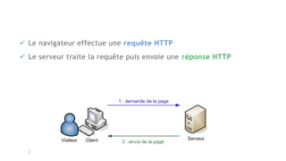  Le navigateur effectue une requête HTTP
 Le serveur traite la requête puis envoie une réponse HTTP
 