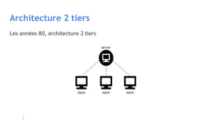 Architecture 2 tiers
Les années 80, architecture 2 tiers
 
