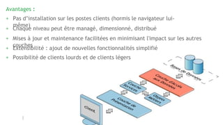Avantages :
+ Pas d’installation sur les postes clients (hormis le navigateur lui-
même)
+ Chaque niveau peut être managé, dimensionné, distribué
+ Mises à jour et maintenance facilitées en minimisant l'impact sur les autres
couches
+ Extensibilité : ajout de nouvelles fonctionnalités simplifié
+ Possibilité de clients lourds et de clients légers
 