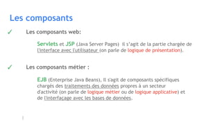 Les composants
✓ Les composants web:
✓ Les composants métier :
Servlets et JSP (Java Server Pages) il s’agit de la partie chargée de
l'interface avec l'utilisateur (on parle de logique de présentation).
EJB (Enterprise Java Beans), Il s'agit de composants spécifiques
chargés des traitements des données propres à un secteur 
d'activité (on parle de logique métier ou de logique applicative) et 
de l'interfaçage avec les bases de données.
 