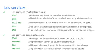 Les services
✓ Les services d'infrastructures :
✓ Les services communication.
JDBC
JNDI
JTA / JTS
JCA
JMX
JAAS
JavaMail
JMS
RMI-IIOP
API de gestion de l'authentification et des droits d'accès.
API permettant l'envoi de courrier électronique.
API fournit des fonctionnalités de communication asynchrone.
API permettant la communication synchrone entre objets
API d'accès aux bases de données relationnelles.
API d’accès aux services de nommage et annuaires d’entreprises.
API définissant des interfaces standard avec un g. de transactions.
API de connexion au système d’information de l’entreprise (ERP).
F. des ext. permettant de dév Des apps web de supervision d’apps
 