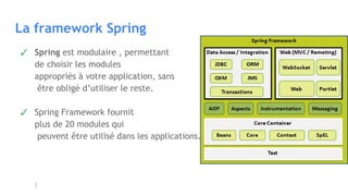 La framework Spring
✓ Spring est modulaire , permettant
de choisir les modules
appropriés à votre application, sans
être obligé d’utiliser le reste.
✓ Spring Framework fournit
plus de 20 modules qui
peuvent être utilisé dans les applications.
 