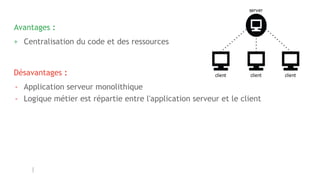 Avantages :
+ Centralisation du code et des ressources
Désavantages :
- Application serveur monolithique
- Logique métier est répartie entre l'application serveur et le client
 