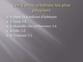  1: Paris: 11,8 millions d’habitants
 2: Lyon: 1.8
 3: Marseille-Aix en Provence: 1.6
 4: Lille: 1.2
 5: Toulouse: 1.1
 