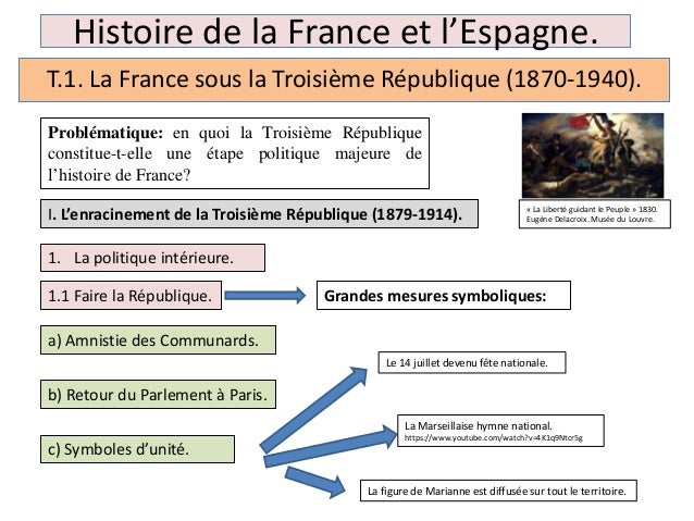 La France sous la Troisème République (1879-1940)