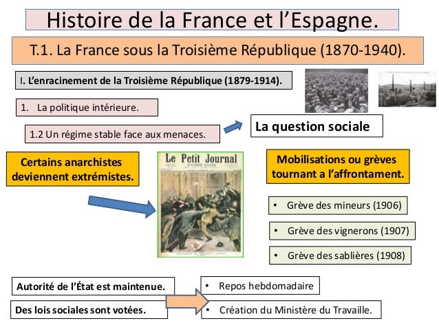 La France sous la Troisème République (1879-1940)