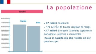 Stati dell’Europa occidentale
• 67 milioni di abitanti
• 1/5 nell’Île-de-France (regione di Parigi)
•3,7 milioni di origine straniera: soprattutto
portoghese, algerina e marocchina
•tasso di natalità più alto rispetto ad altri
paesi europei
La popolazione
 